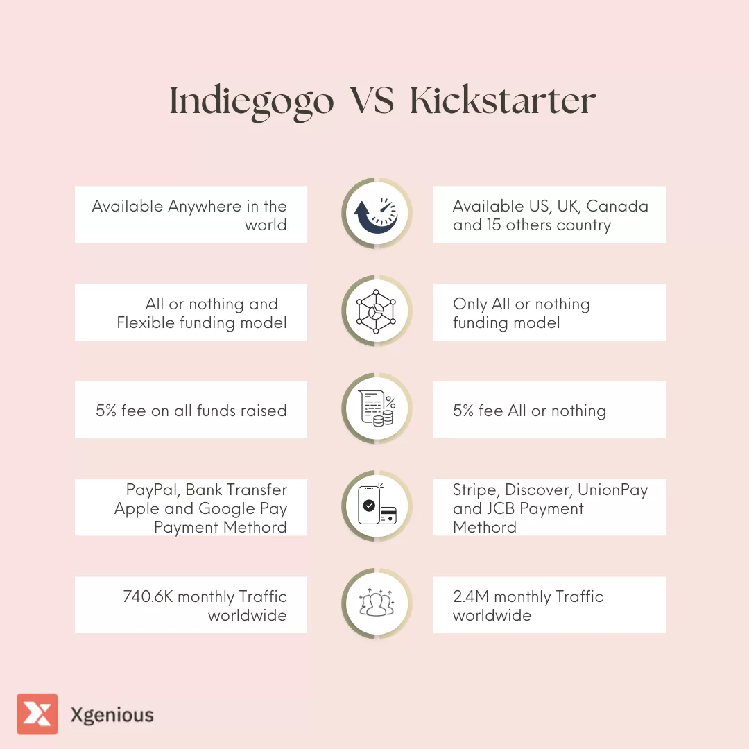 Indiegogo Vs Kickstarter