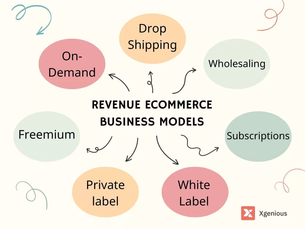 Revenue Ecommerce Business Models