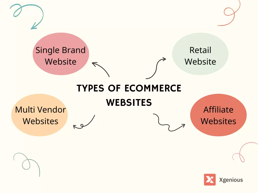 Types of eCommerce Websites